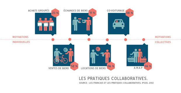 consommation-locale-et-economie-4 Pourquoi privilégier la consommation locale pour dynamiser votre économie