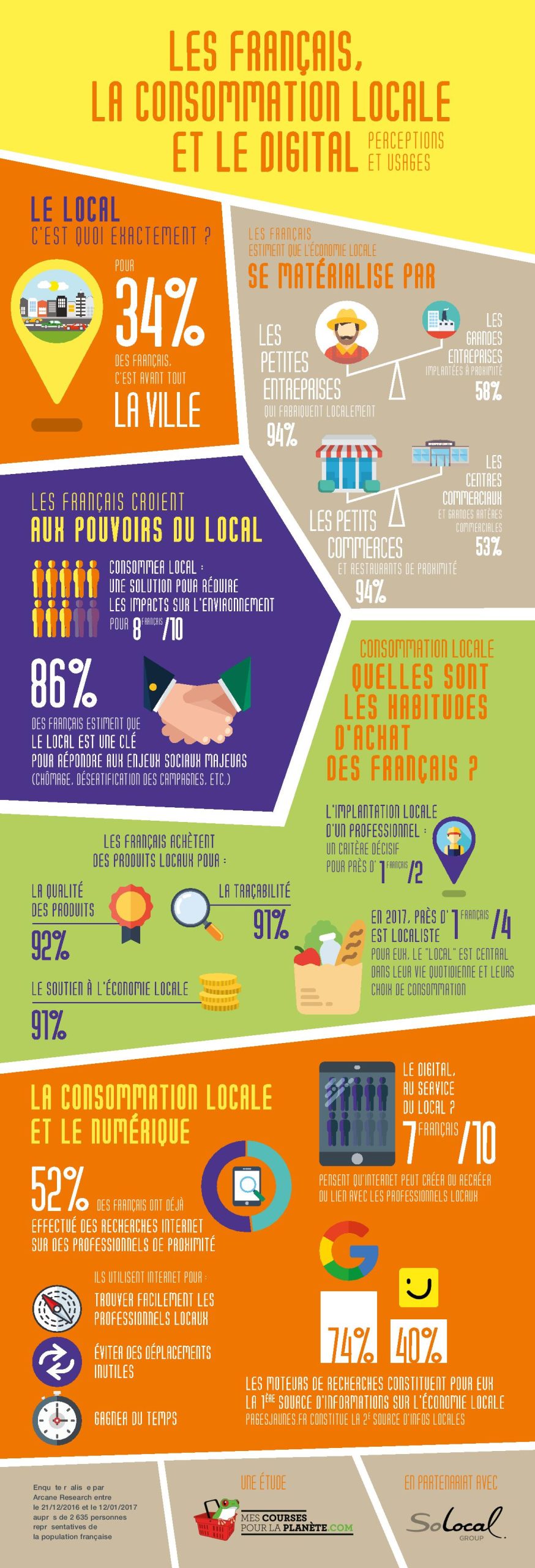 consommation-locale-et-economie-scaled Pourquoi privilégier la consommation locale pour dynamiser votre économie
