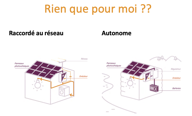 consommation-photovoltaique calcul la consommation pour installation photovoltaique