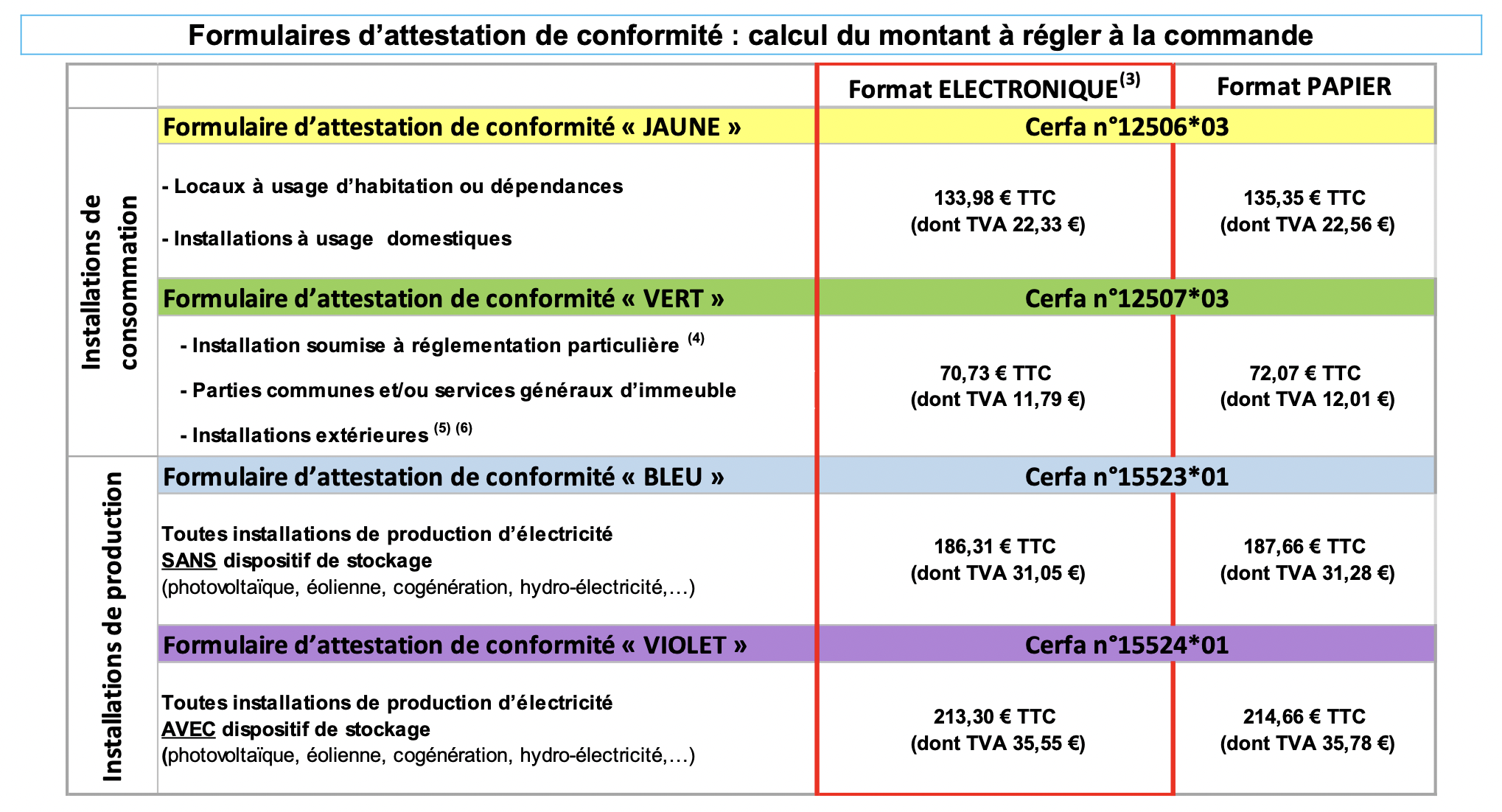consuel-photovoltaique Tout savoir sur le consuel pour installation photovoltaïque