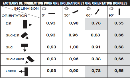 découvrez les dernières évolutions de la réglementation photovoltaïque en france. informez-vous sur les normes, les aides financières et les obligations légales pour optimiser l'installation de panneaux solaires et profiter pleinement de l'énergie renouvelable.