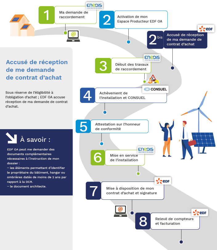 contrat-photovoltaique-enedis-1 Les essentiels à savoir sur le contrat photovoltaïque avec Enedis
