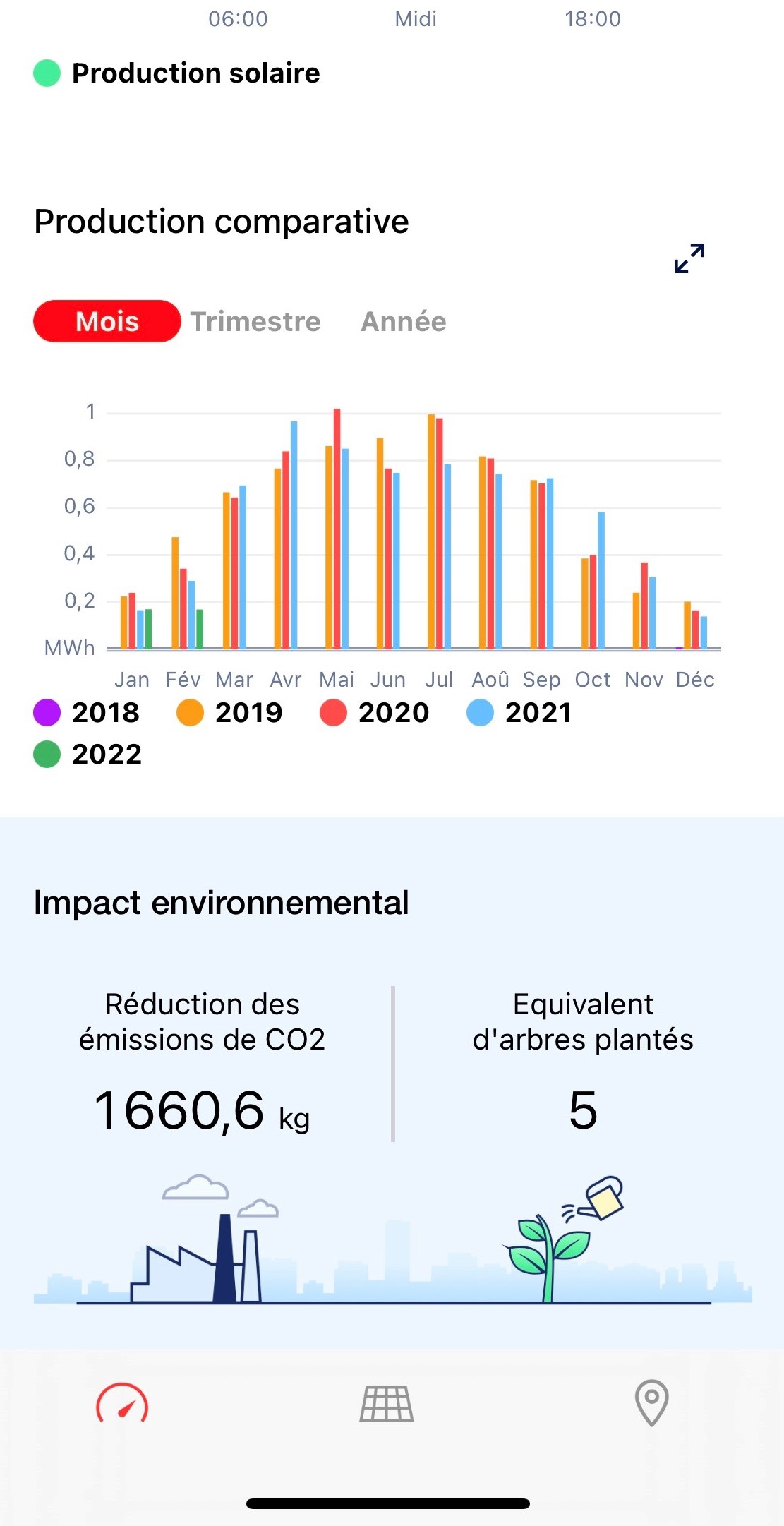 controle-rendement-photovoltaique-2 Comment contrôler le rendement de votre installation photovoltaïque