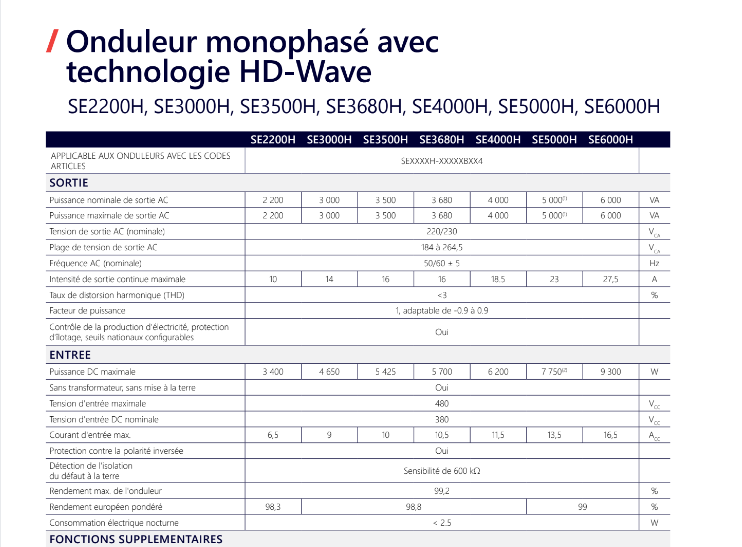 convertisseur-photovoltaique-optimal Convertisseur optimal pour maximiser la production d'énergie d'une grande installation photovoltaïque