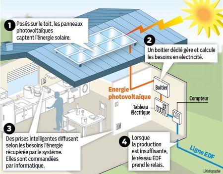 cours-photovoltaiques-1 Optimiser votre investissement : cours sur le calcul et le dimensionnement des installations photovoltaïques