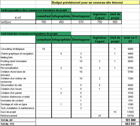 cout-budget Les éléments de coût à connaître pour optimiser votre budget