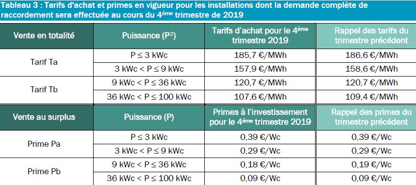cout-centrale-photovoltaique-3-kwc-4 Le coût d'installation d'une centrale photovoltaïque de 3 kWc
