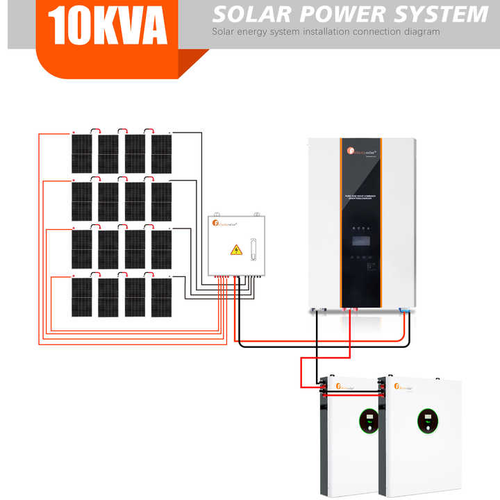 cout-installation-photovoltaique-10kva cout d'une installation photovoltaique de 10kva