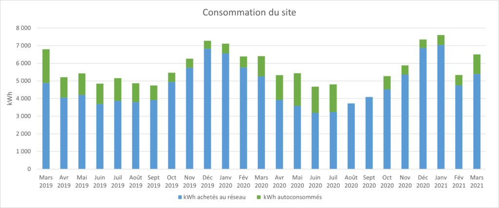 cout-installation-photovoltaique-2000-kwhan-2 cou t d'une installation photovoltaique pour 2000 kwh par an