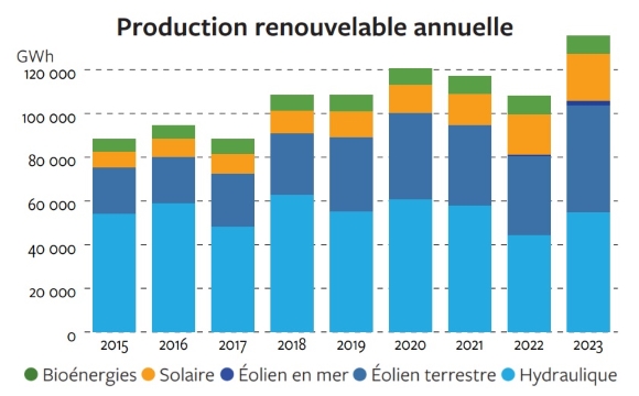 cout-installation-photovoltaique-2018-1 Le coût de l'installation photovoltaïque en 2018 : ce qu'il faut savoir