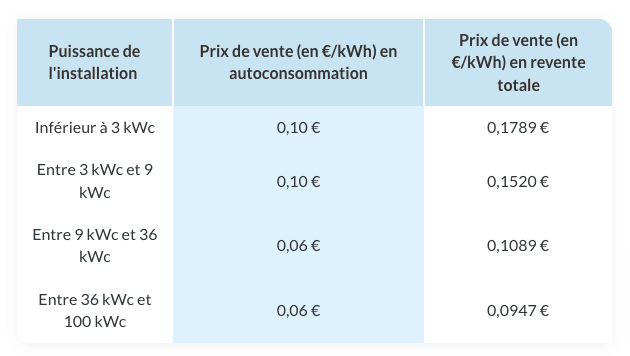 cout-installation-photovoltaique-6-kw-1 combien coute une installation photovoltaique de 6 kw