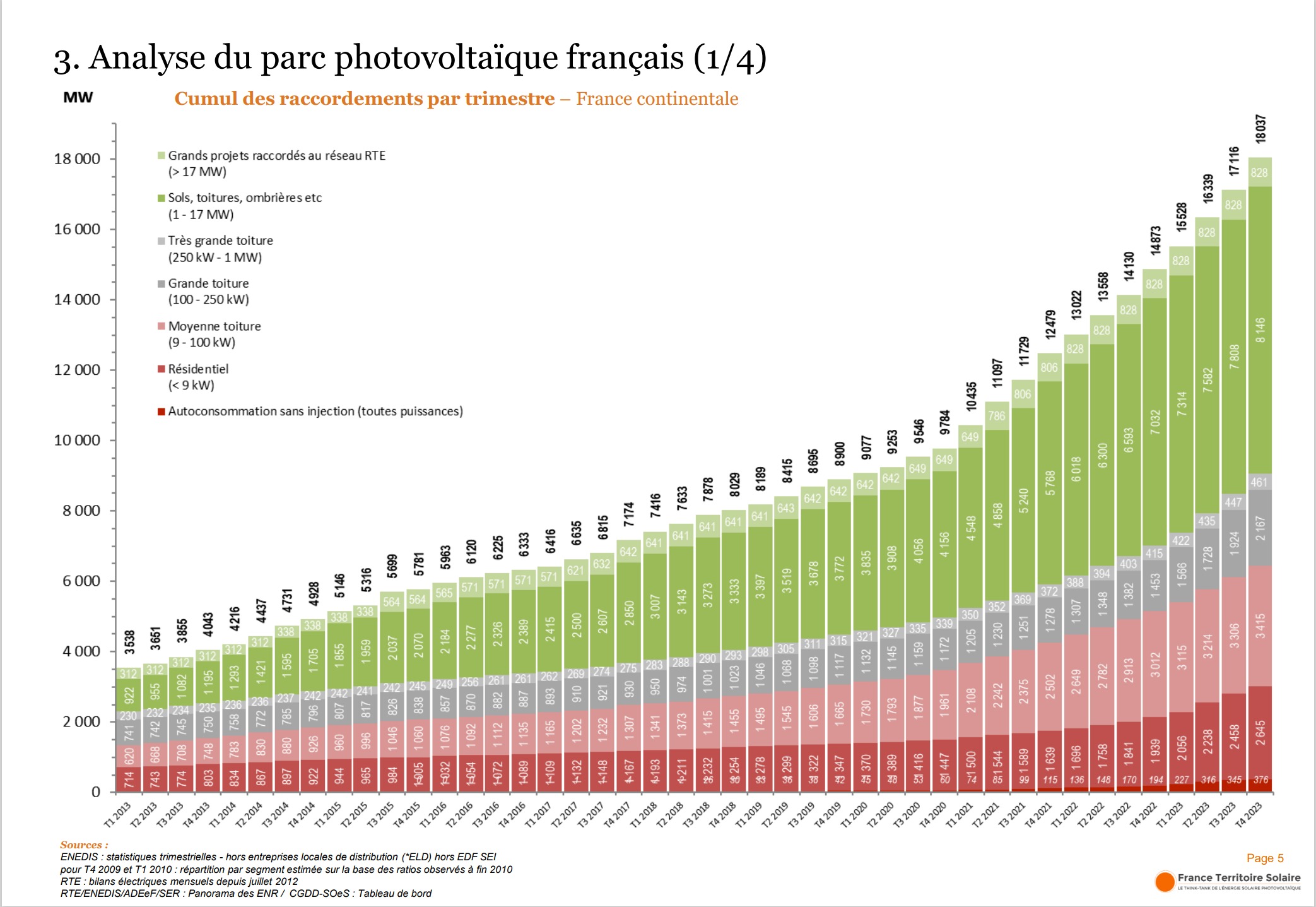 cout-installation-photovoltaique-6-kw-8 Coût d'installation photovoltaïque 6 kW : ce qu'il faut savoir