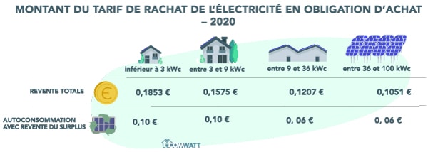 cout-installation-photovoltaique-9-kw-2025-13 Le coût de l'installation photovoltaïque 9 kW en 2025 : ce que vous devez savoir