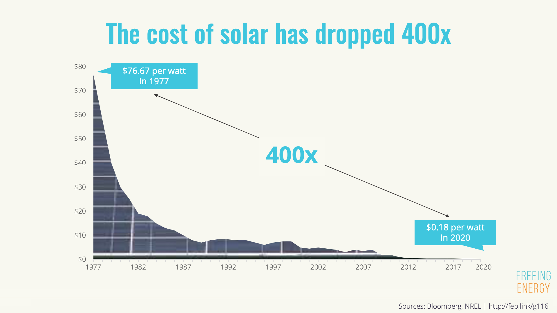 découvrez tout ce qu'il faut savoir sur le coût de l'énergie solaire : prix des panneaux, installation, économies possibles et aides financières disponibles pour rendre votre transition énergétique accessible.