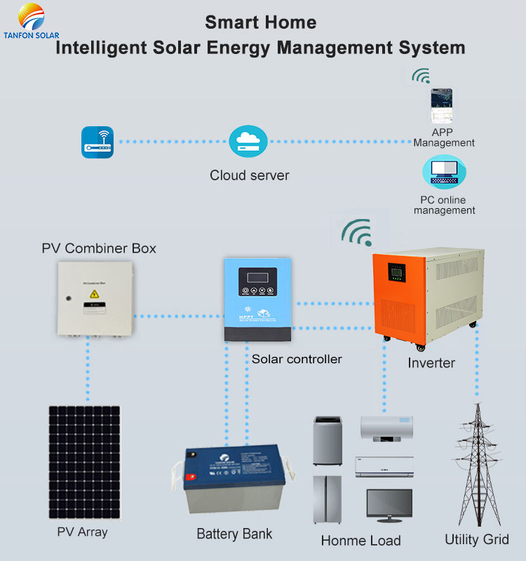 cout-maintenance-photovoltaique-10kw-1 Le coût de maintenance d'une installation photovoltaïque 10kW