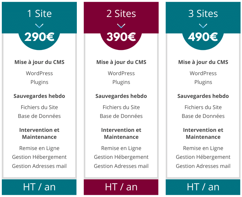 cout-maintenance Comprendre le coût de maintenance pour optimiser votre budget