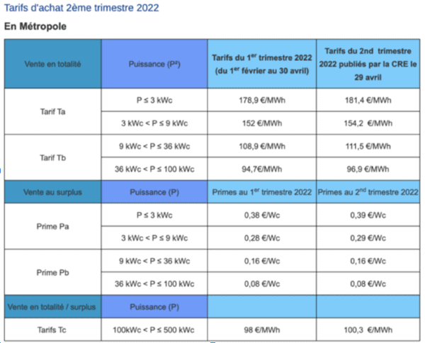 cout-photovoltaique-2023 Coût d'installation d'un système photovoltaïque en 2023