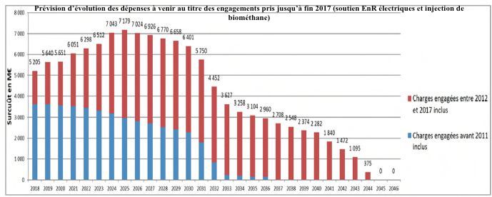 cout-photovoltaique-2025-29 combien coute une installation photovoltaique en 2025