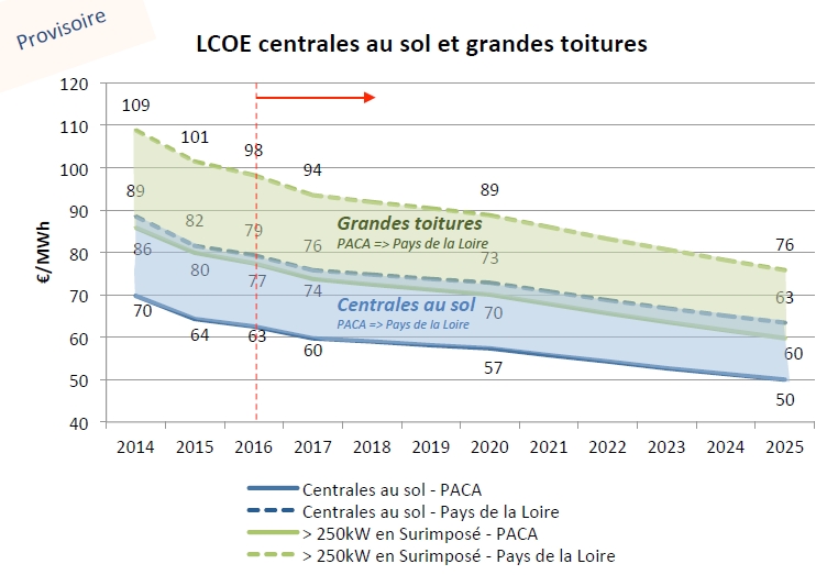 cout-photovoltaique-2025-6 Le coût d'une installation photovoltaïque en 2025 : ce qu'il faut savoir