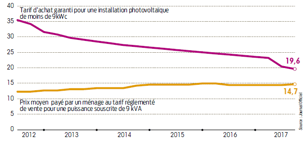 cout-photovoltaique-2025 Le coût d'une installation photovoltaïque en 2025 : ce qu'il faut savoir
