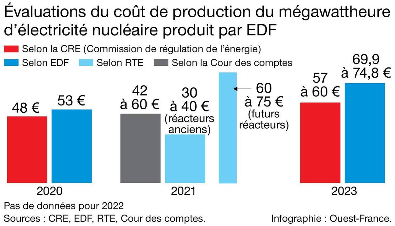 cout-production-photovoltaique-2 calculer le cout de production de courant d'une installation photovoltaique
