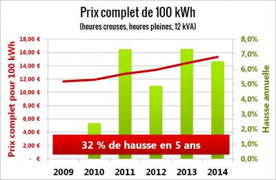 cout-production-photovoltaique calculer le cout de production de courant d'une installation photovoltaique
