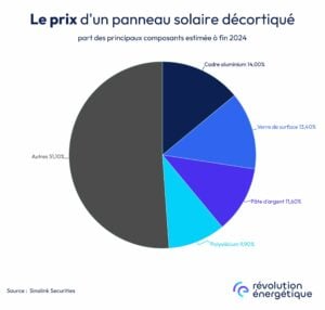 cout-solar-2 cout installation solaire photovoltaique