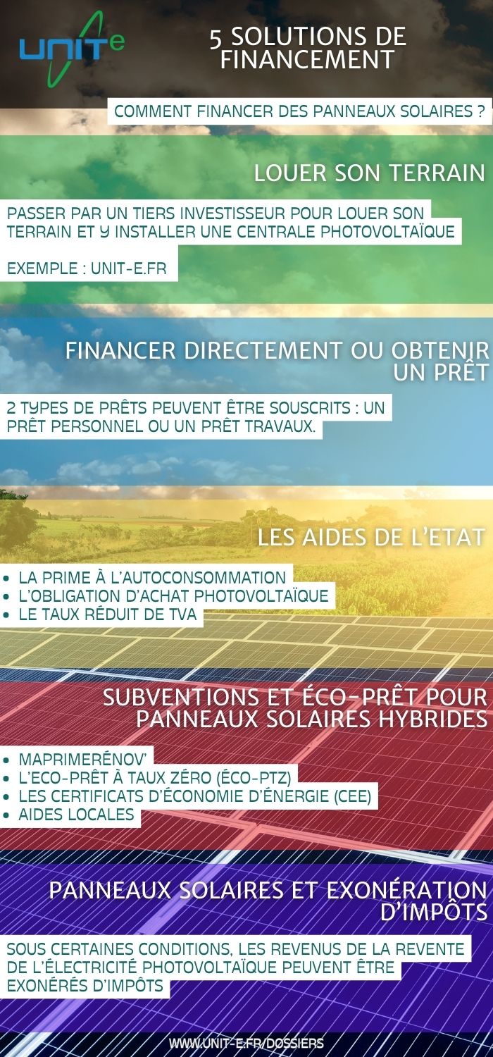 credit-dimpot-panneaux-photovoltaiques Crédit d'impôt pour l'installation de panneaux photovoltaïques : tout ce qu'il faut savoir