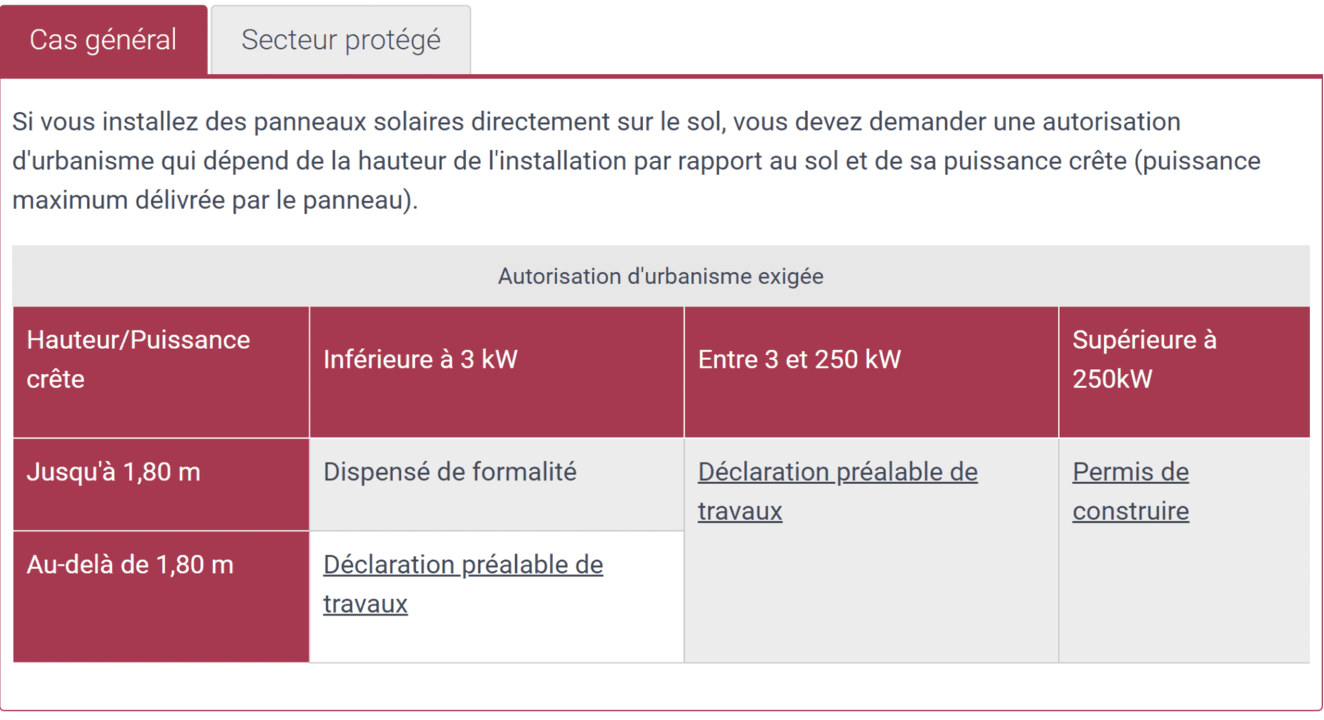 declaration-installation-photovoltaique-1 comment declarer installation photovoltaique chez inedis