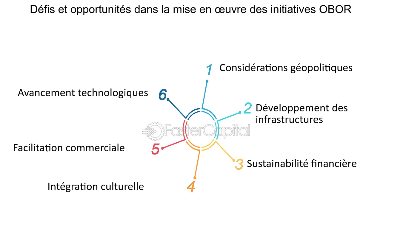 defis-et-opportunites-projets Les défis et opportunités des projets de grande envergure