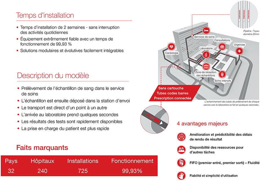 delais-installation-2 Délais d'installation : tout ce qu'il faut savoir