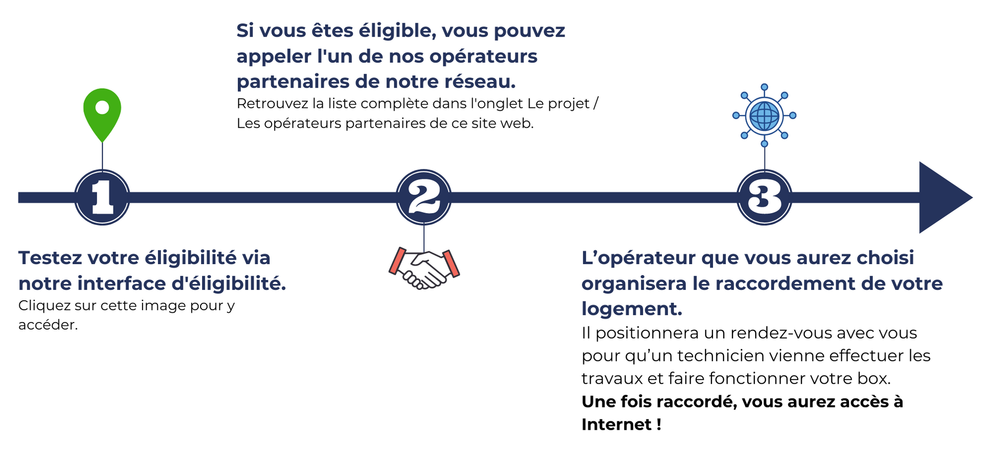 delais-installation Délais d'installation : tout ce qu'il faut savoir