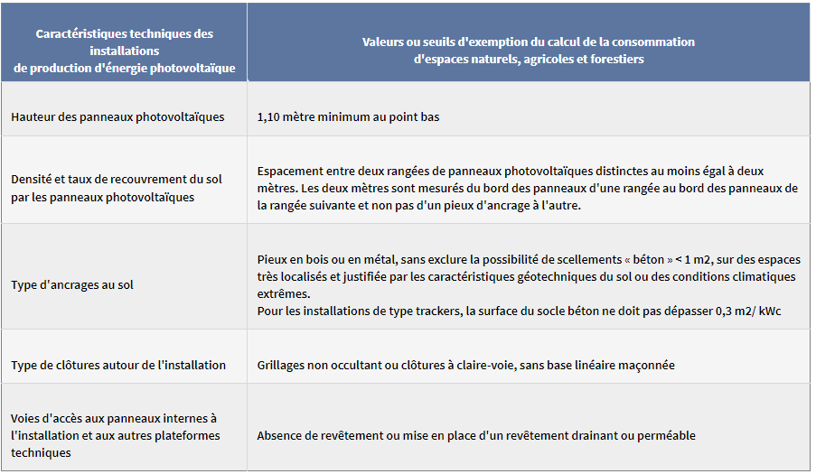 derogation-photovoltaique Directive gouvernementale : dérogation pour l'installation photovoltaïque