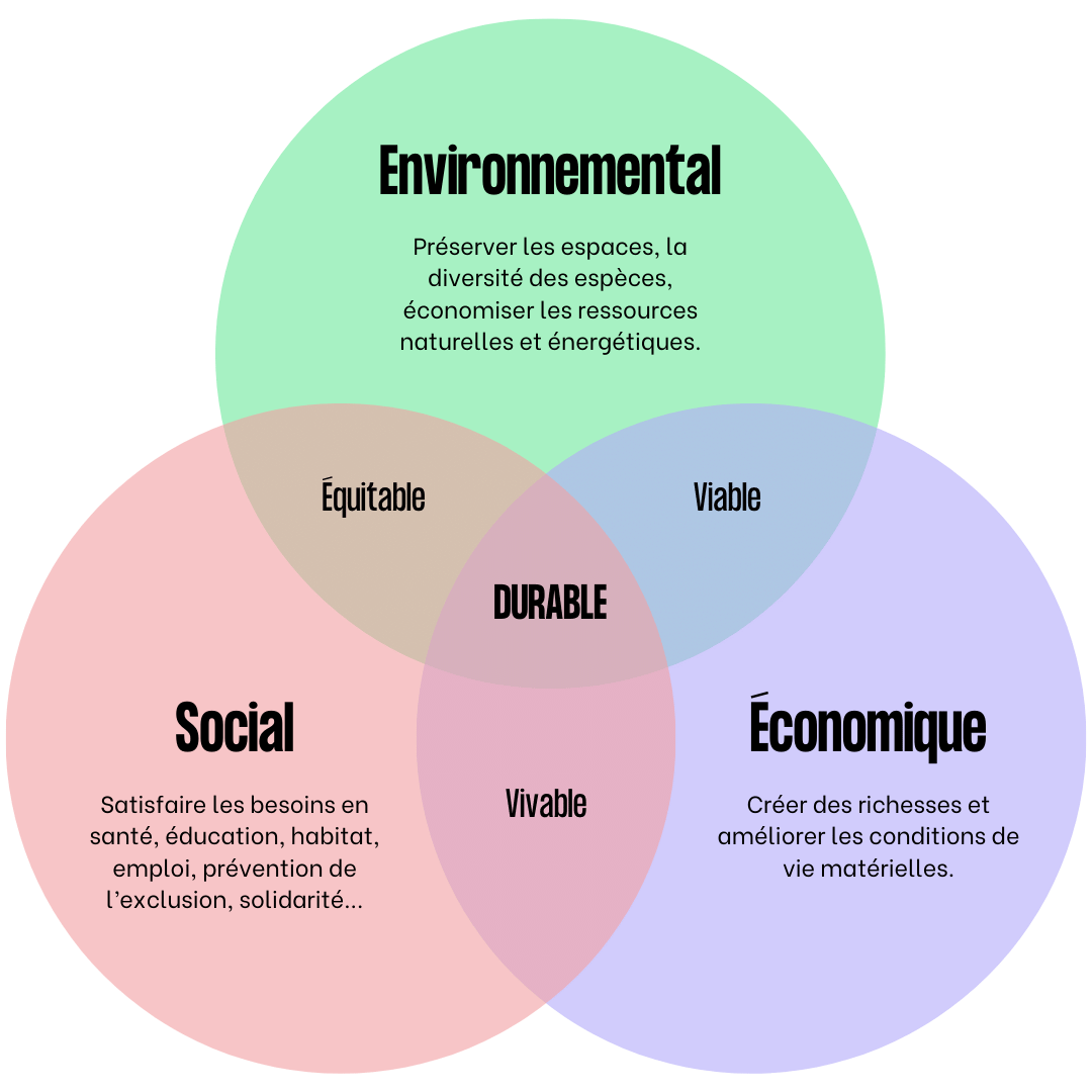 developpement-durable-entreprise Le développement durable: un atout pour votre entreprise