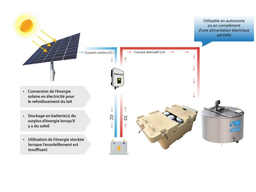 diagramme-bdd-photovoltaique Comprendre le diagramme BDD pour une installation photovoltaïque efficace