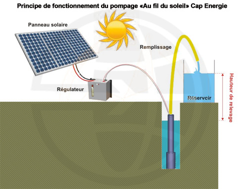découvrez comment réaliser le dimensionnement photovoltaïque isolé pour optimiser l'autonomie énergétique de vos installations solaires. apprenez à choisir les équipements adaptés, à calculer les besoins en énergie et à maximiser la performance de votre système. idéal pour les projets hors réseau.