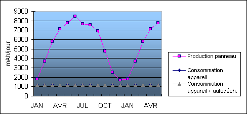 découvrez les meilleures pratiques pour le dimensionnement solaire de vos installations photovoltaïques. apprenez à évaluer vos besoins énergétiques, choisir les équipements adaptés et optimiser votre production d'énergie renouvelable pour un avenir durable.