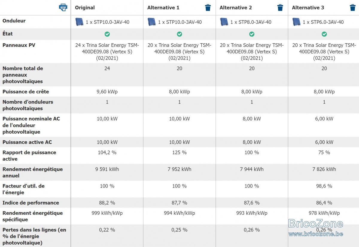 dimensionnement-onduleur-photovoltaique-3 Comprendre le dimensionnement d'un onduleur dans une installation photovoltaïque