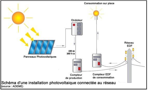 dimensionnement-photovoltaique-131 Comment dimensionner efficacement une installation photovoltaïque injectée dans le réseau
