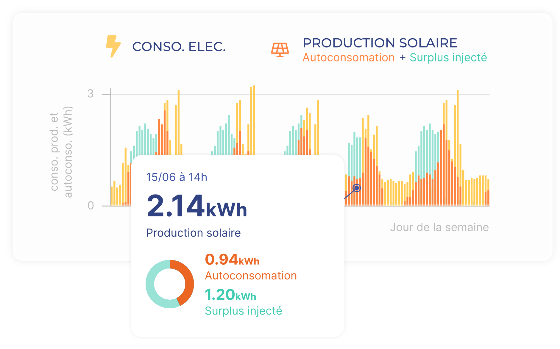 dimensionnement-photovoltaique-17 Comment dimensionner efficacement son installation photovoltaïque