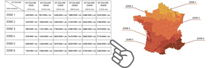 dimensionnement-photovoltaique-36 Optimiser le dimensionnement d'une installation photovoltaïque autonome
