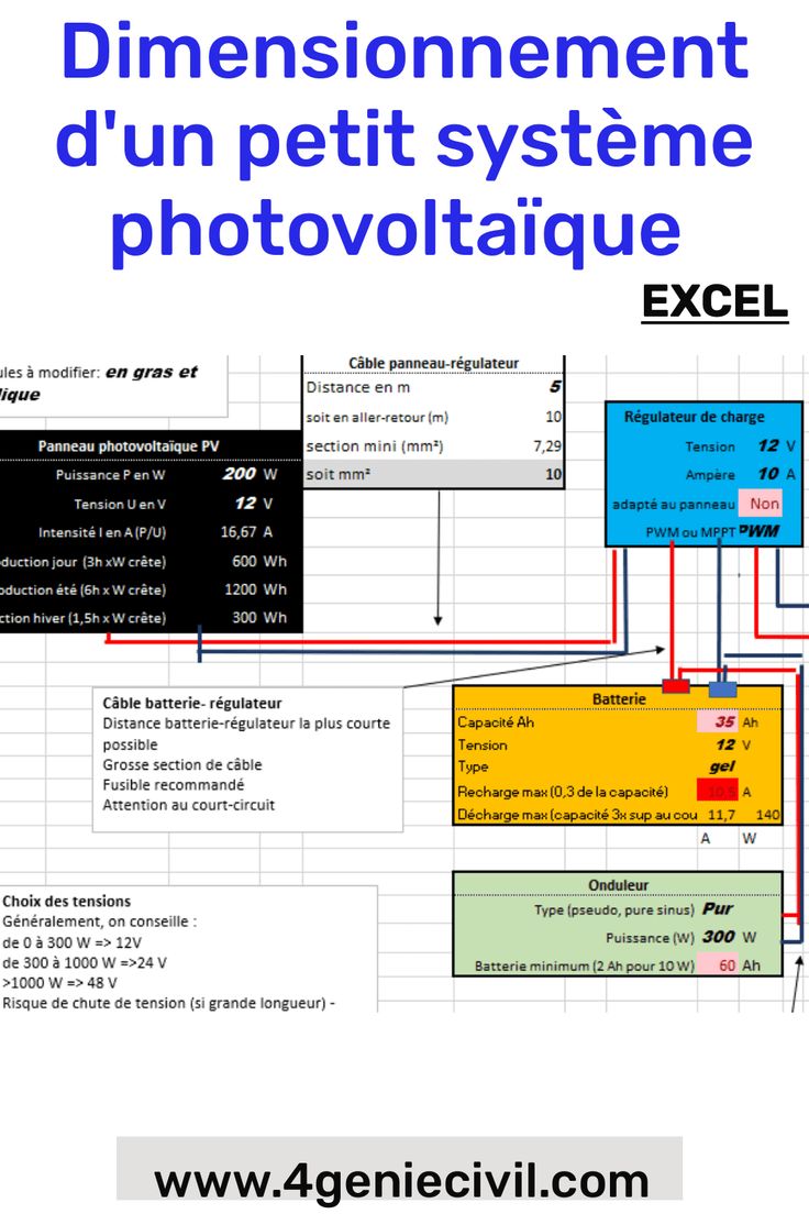 dimensionnement-photovoltaique-37 Optimiser le dimensionnement d'une installation photovoltaïque autonome