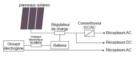 dimensionnement-photovoltaique-autonome-2 Dimensionnement d'une installation photovoltaïque autonome : guide complet en PDF
