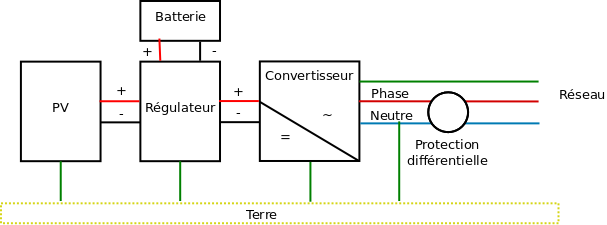 dimensionnement-photovoltaique-autonome-2 comment dimensionner une installation photovoltaique autonome