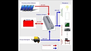 dimensionnement-photovoltaique-isole-10 Dimensionnement optimal d'une installation photovoltaïque en site isolé INES
