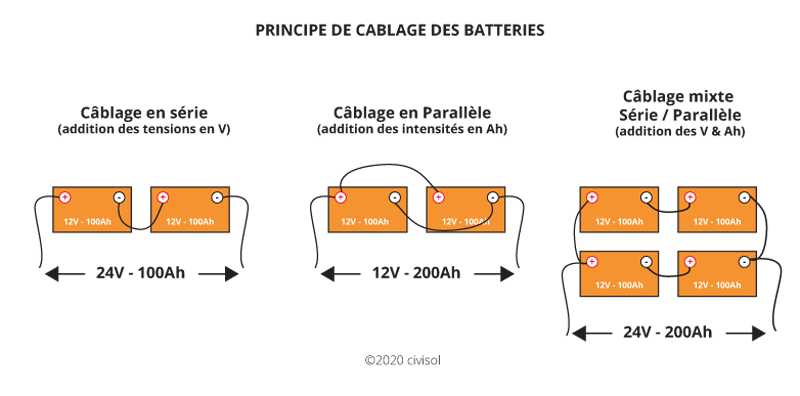 dimensionnement-solaire dimensionnement panneau solaire