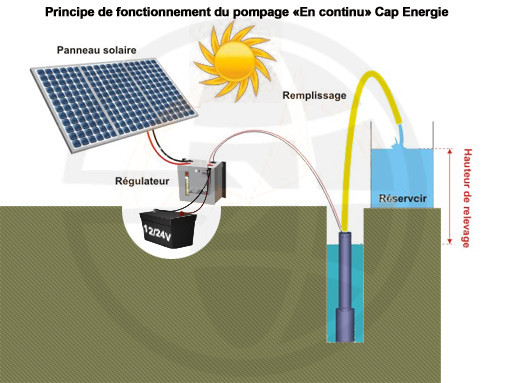 découvrez notre guide complet sur le dimensionnement photovoltaïque, une étape cruciale pour optimiser la production d'énergie solaire. apprenez à évaluer vos besoins énergétiques, à choisir le bon équipement et à maximiser votre investissement grâce à des conseils d'experts.