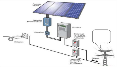 dimensionner-installation-photovoltaique-isolee-1 comment dimensioner sont installation photovoltaique site isolée