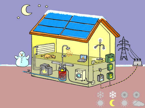 dimensionner-installation-photovoltaique-isolee comment dimensioner sont installation photovoltaique site isolée