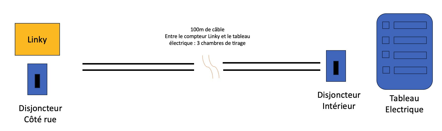 disjoncteur-pluie-4 Installation photovoltaïque : pourquoi votre disjoncteur peut sauter sous la pluie
